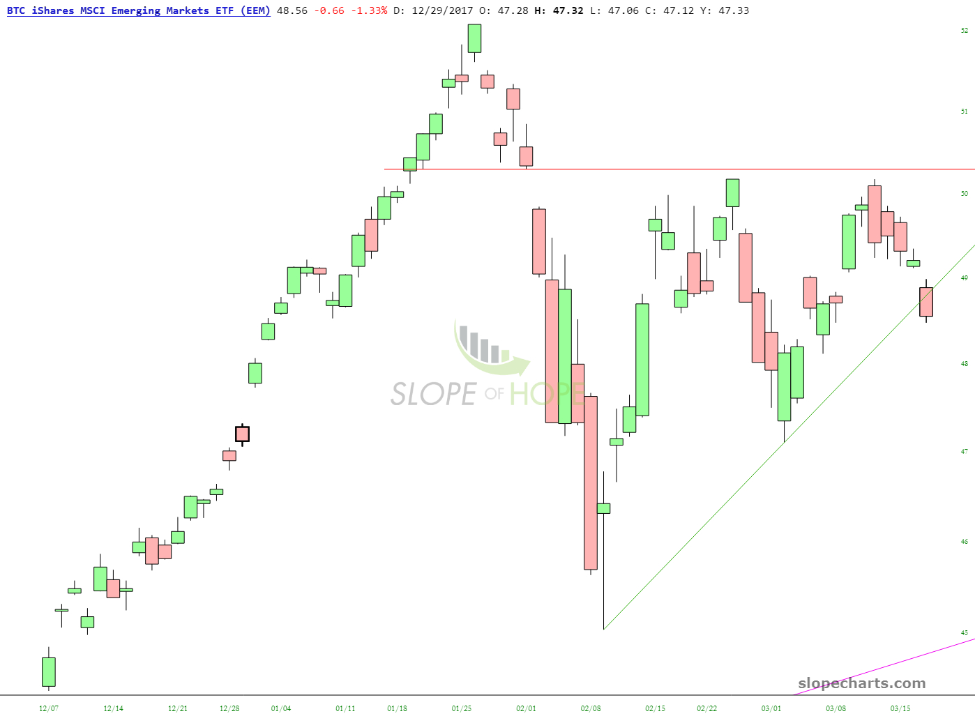 iShares MSCI Emerging Markets