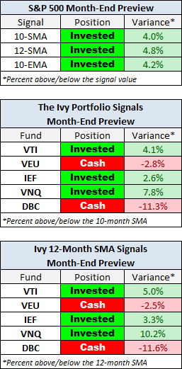 Monthly-Timing-Signals-Preview