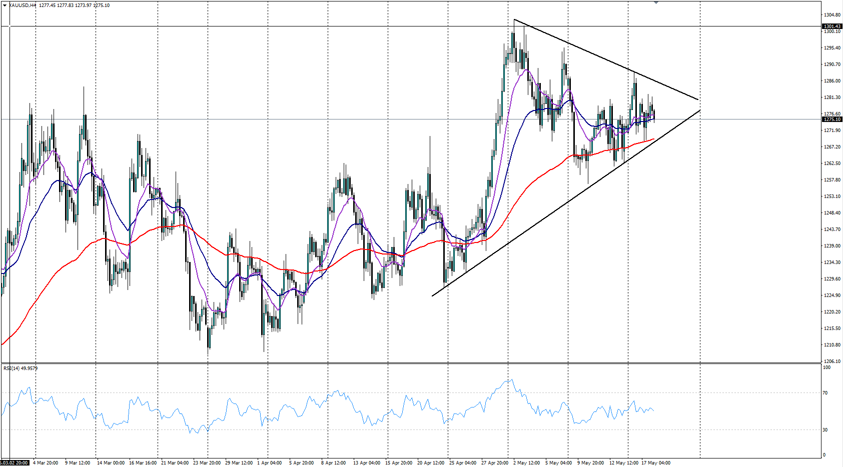 Gold 4-Hour Chart