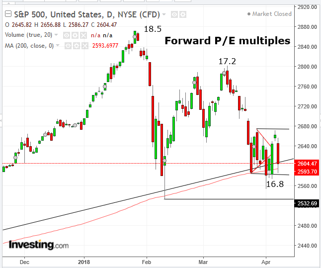 SPX Daily