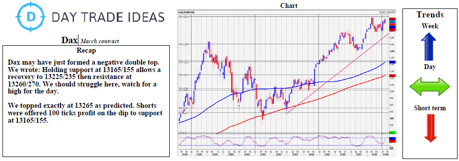 DAX Weekly Chart