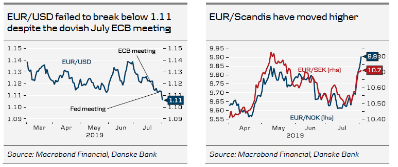 EURUSD Failed To Break Below 1.11