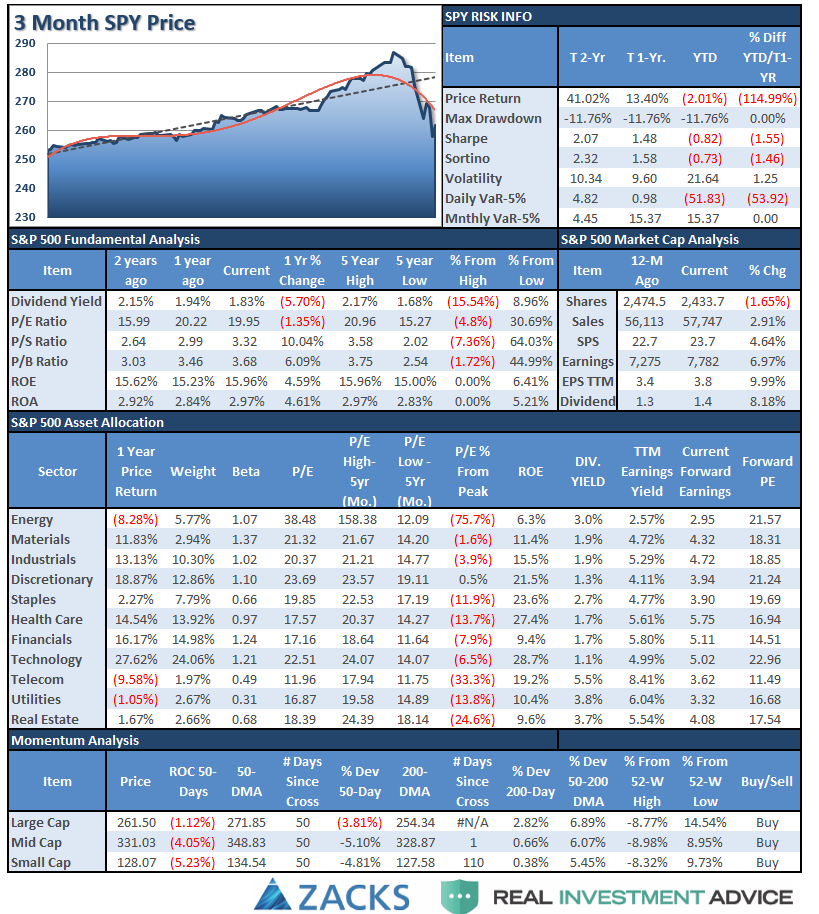 SPX Tear Sheet