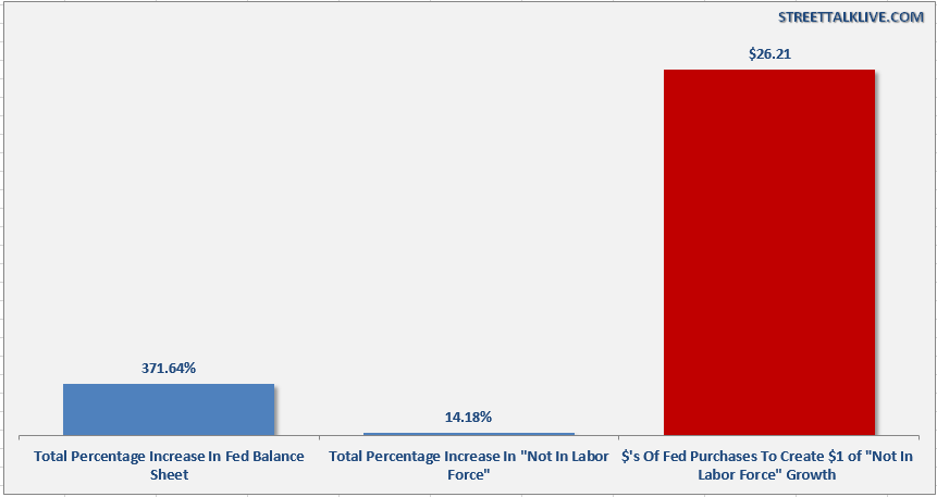 Fed Balance Sheet vs NILF