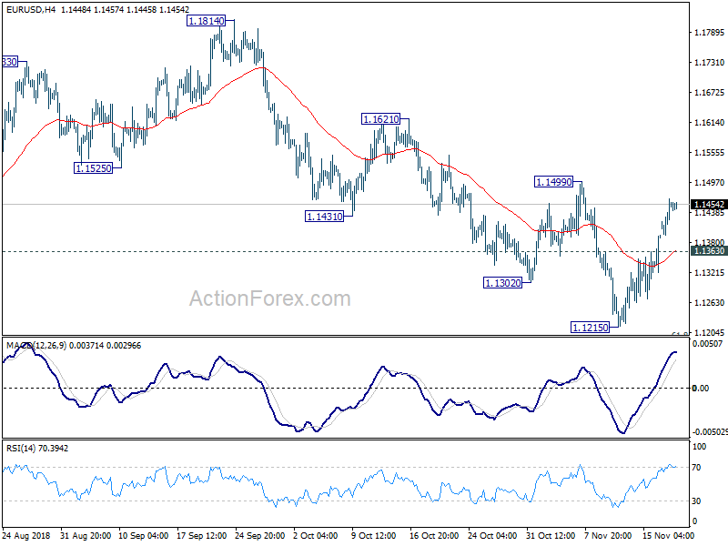 EUR/USD H4 Chart