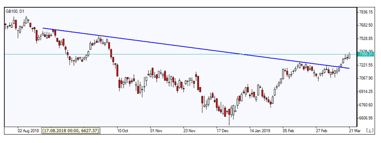 European Stocks 