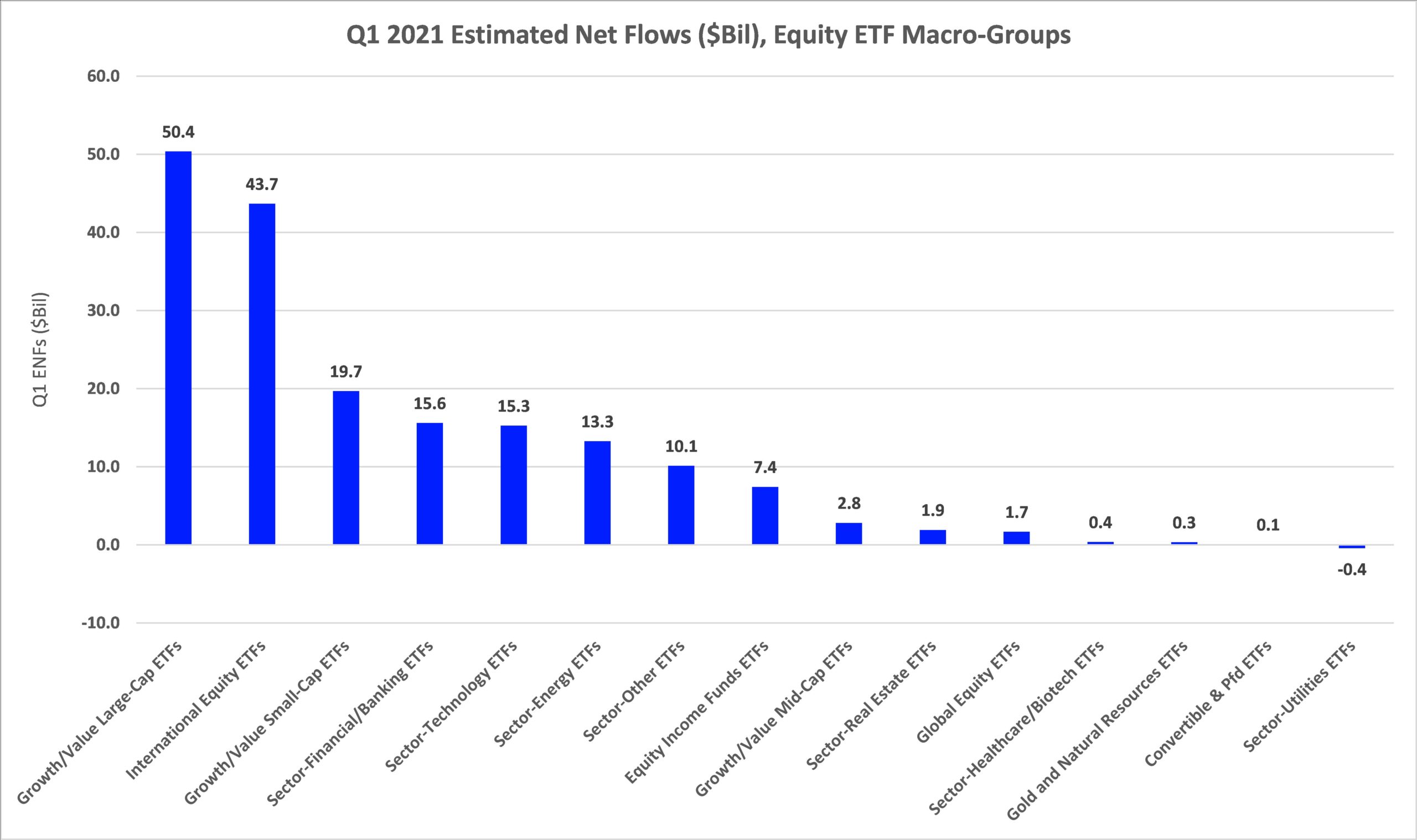 Q1-2021-ENFs-EQ-ETF Macro Groups