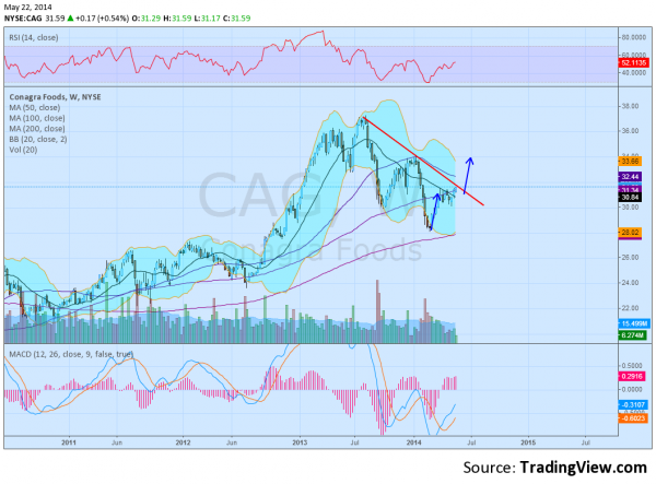 CAG - From 2011