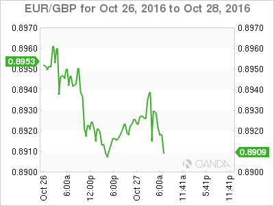EUR/GBP Oct 26 To Oct 28,2016