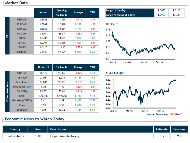 Market Data