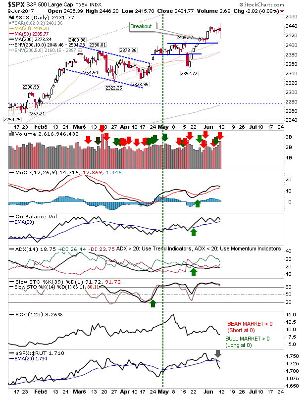 SPX Daily Chart