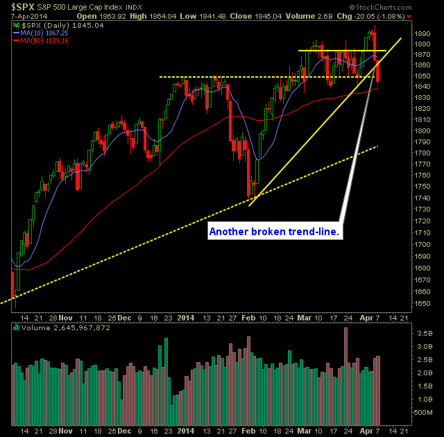SPX Daily Chart