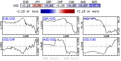 USD