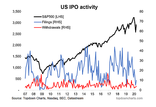 US IPO Activity