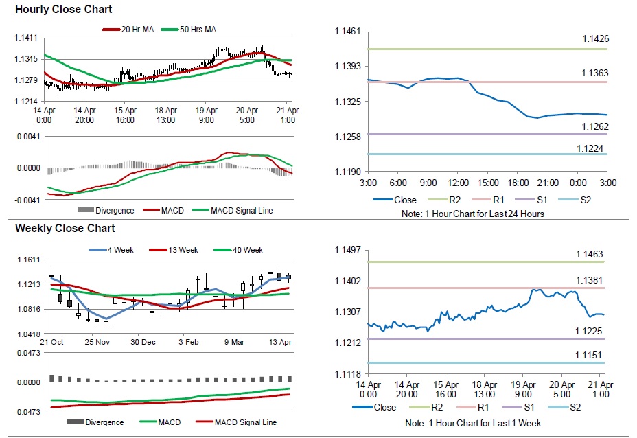 EUR/USD