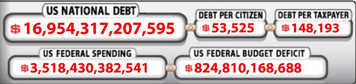 debt clock snapshot