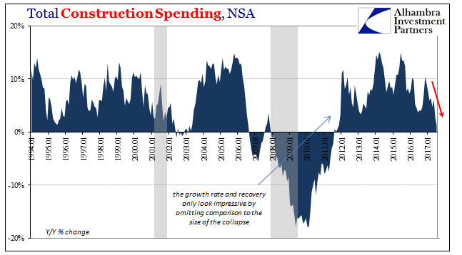 Total Construction Spending