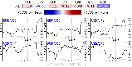 Forex heatmap