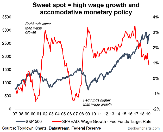 Sweet Spot