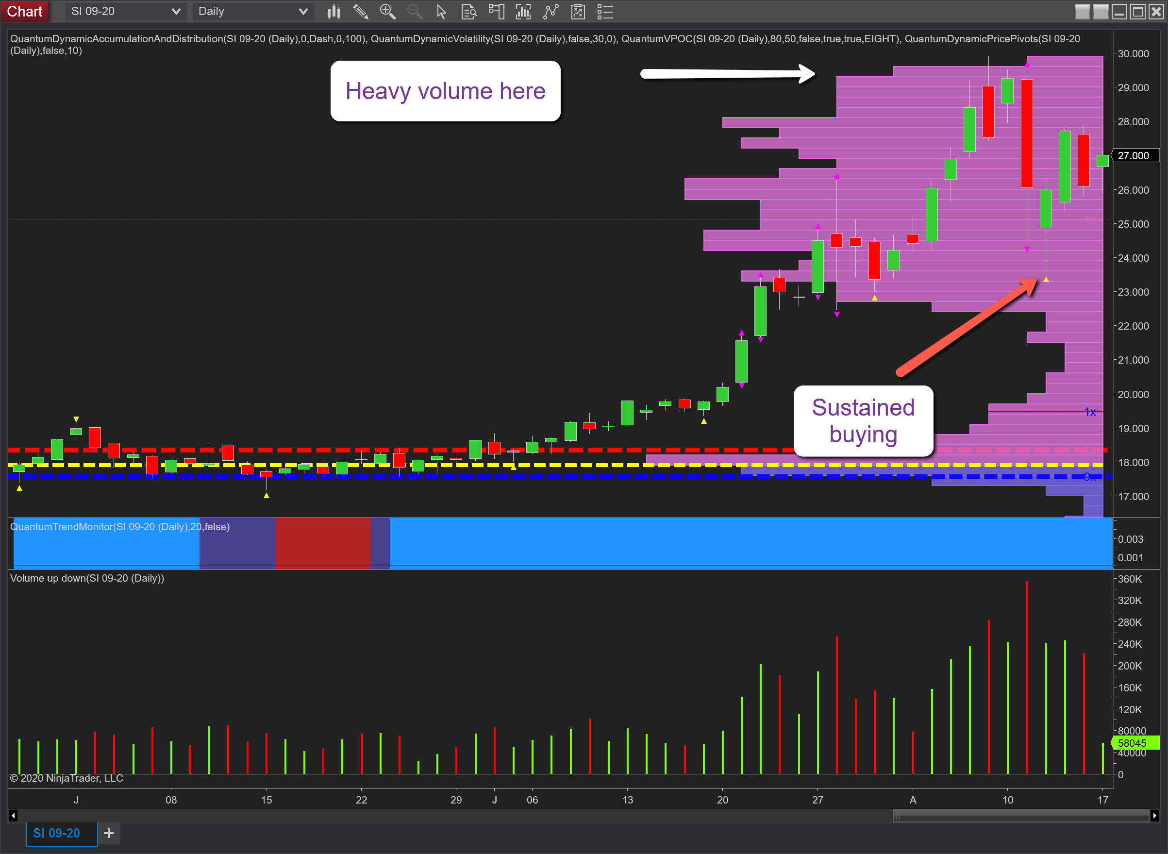 Silver Daily Chart