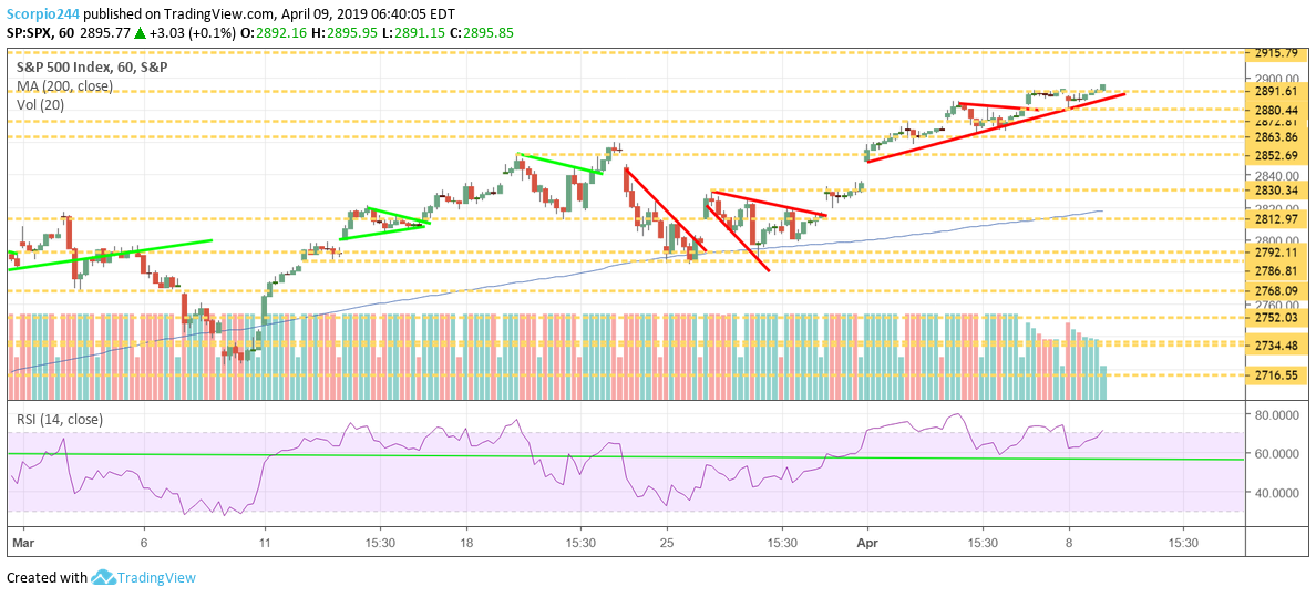 S&P 500, spx