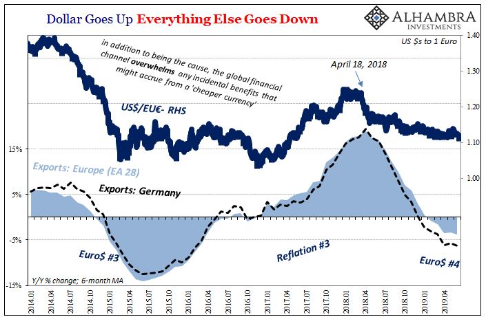 WTO Europe Ex Germany USDEUR