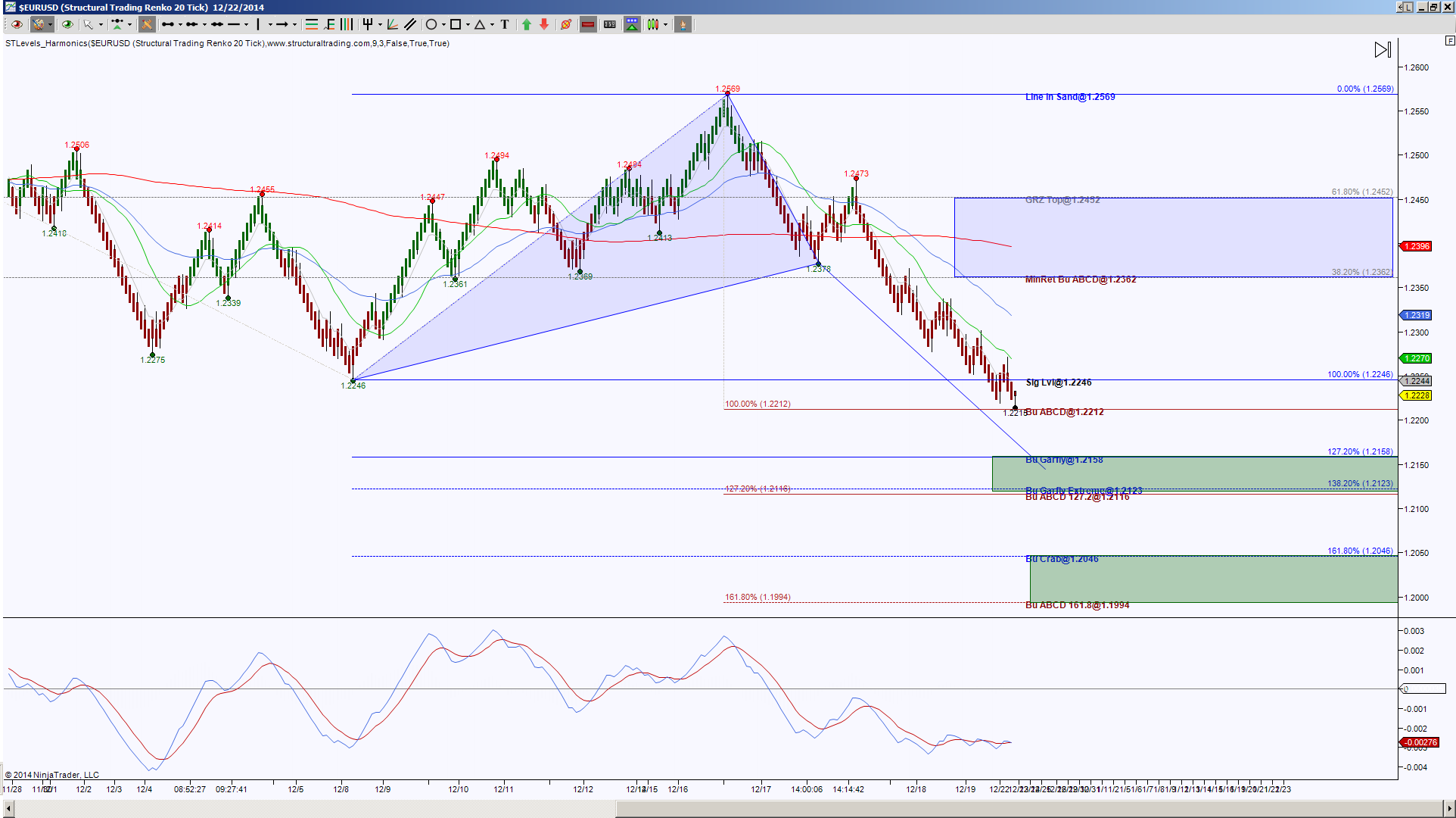 What are Nadex Call Spreads and how do they work?