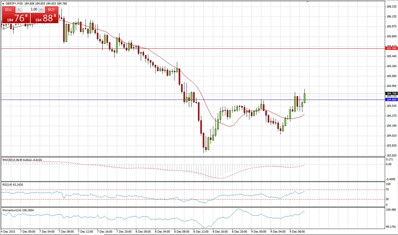 GBP/JPY Chart