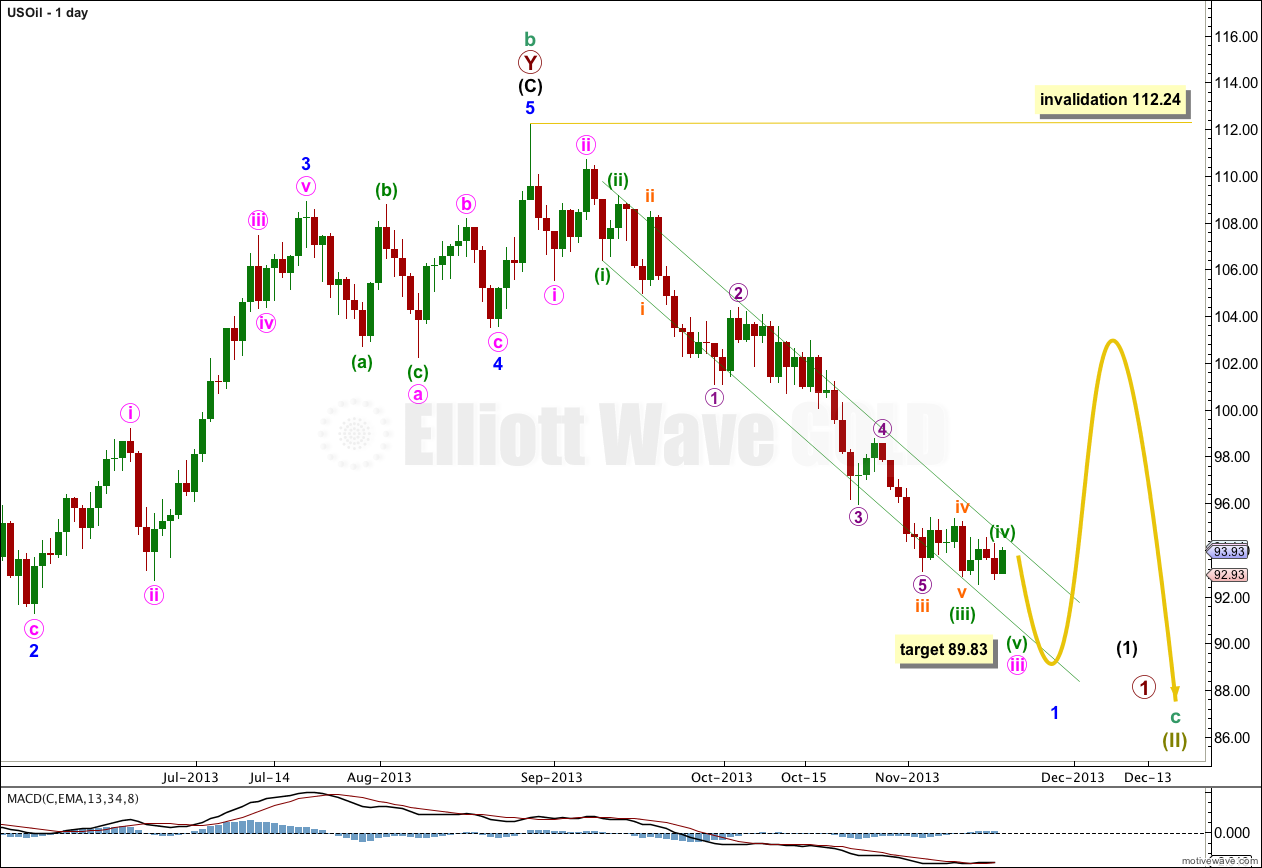 US Oil Daily Chart