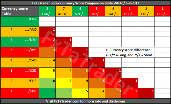 FX ecore comparison