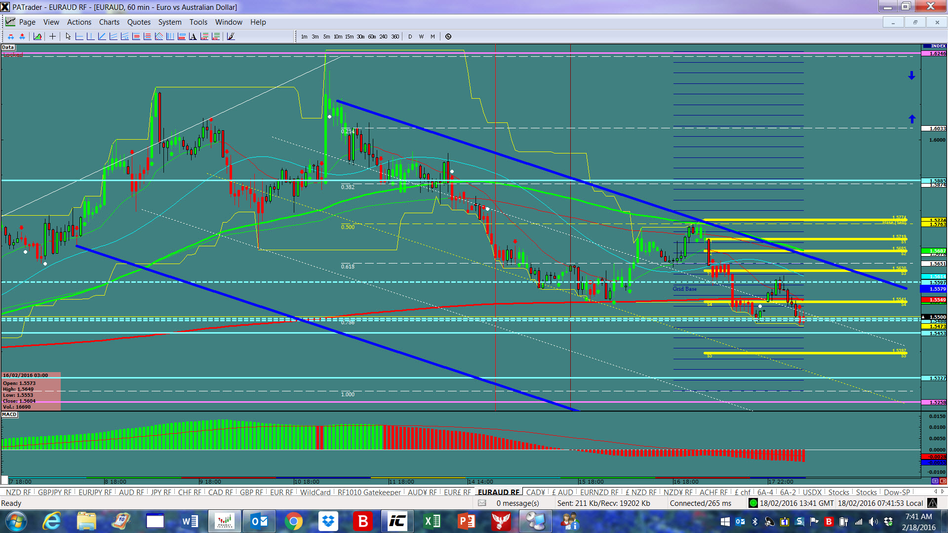 EUR/AUD Hourly Chart