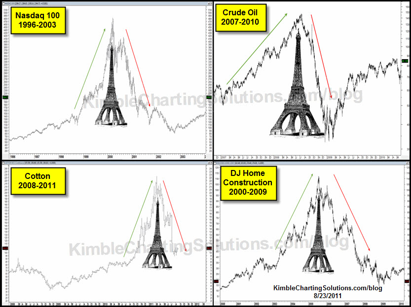 Past Eiffel Tower Patterns
