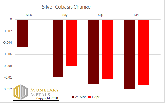 Silver Cobasis Change