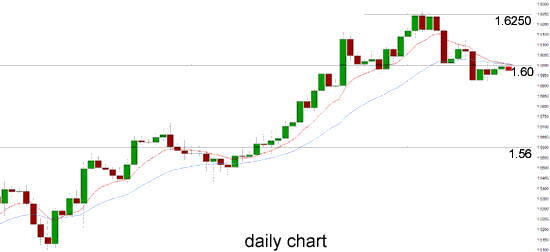 GBP/USD