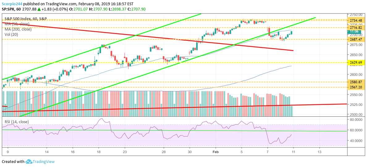 S&P 500