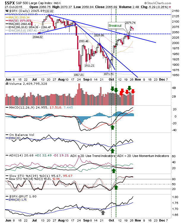 SPX Daily