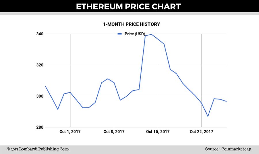 ethereum value in inr