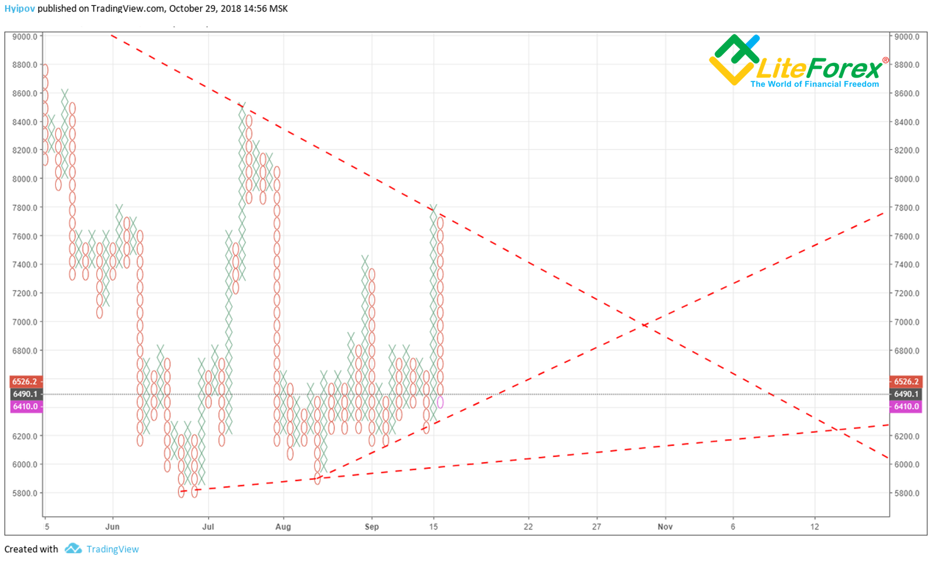 buy btc flat rate