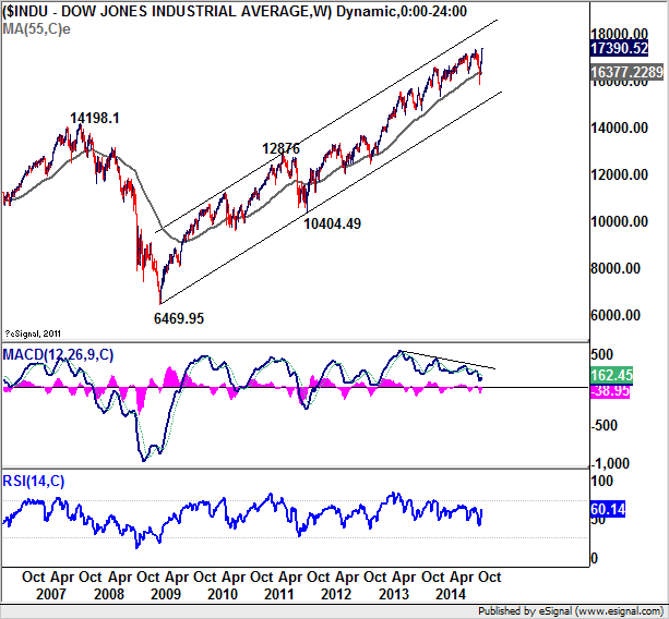 The Dow