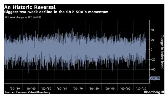 An Historic Reversal