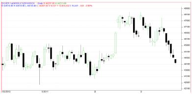 Silver Daily Chart