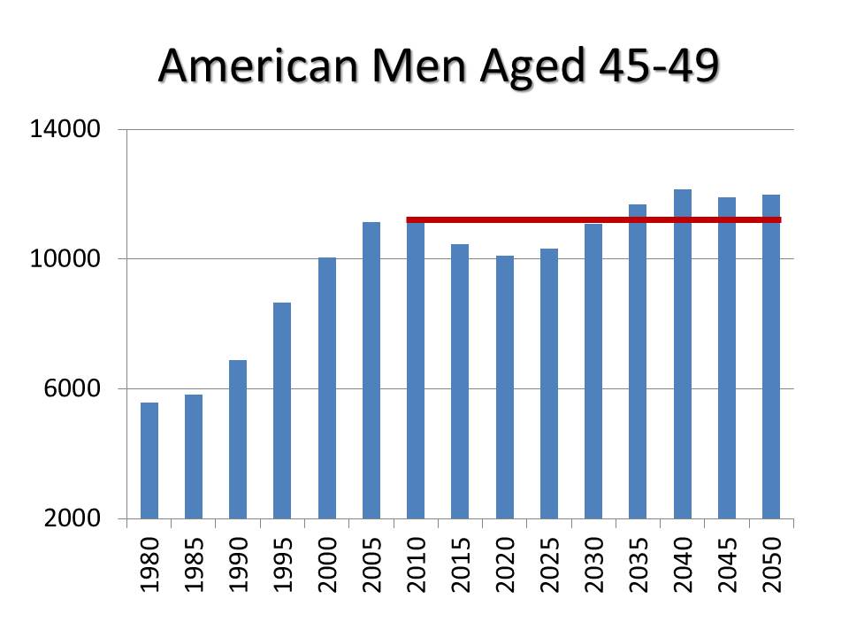 Harley's Demographic Sweet Spot