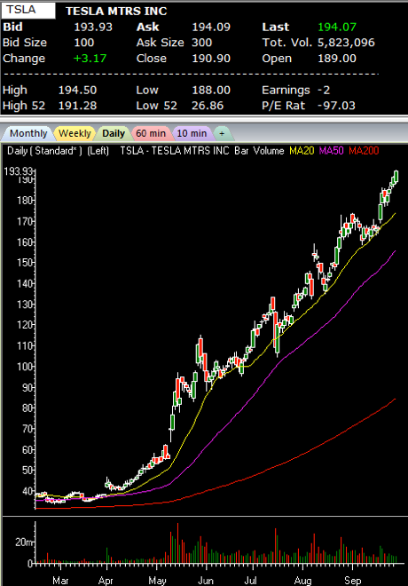 Tesla Motors