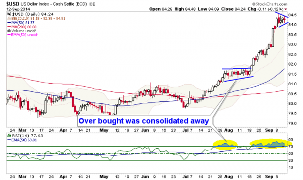 Daily: Is Consolidation A Prelude To Reversal?