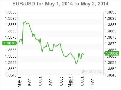 EUR/USD