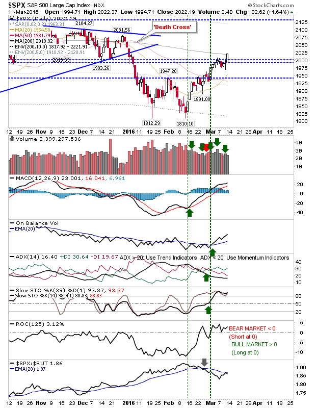 SPX Daily Chart