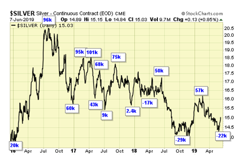 Silver Daily Chart
