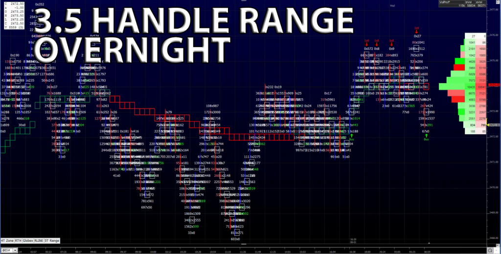 3.5 Handle Range Overnight