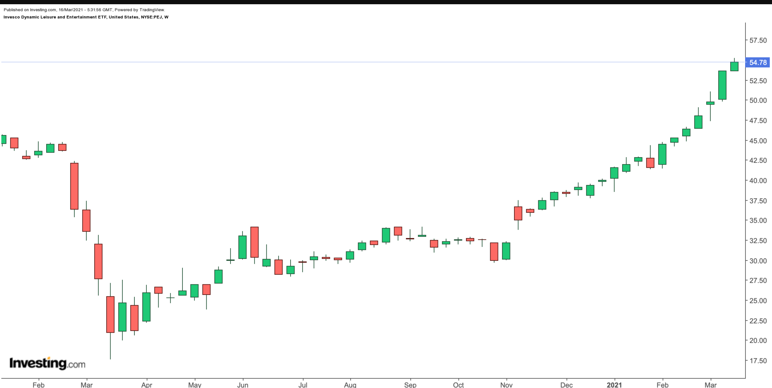 PEJ Weekly