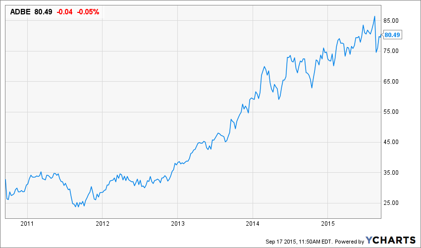 Adobe Systems